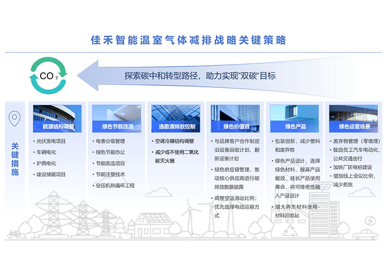 伟德国际1946bv官网科技股份有限公司温室气体减排战略